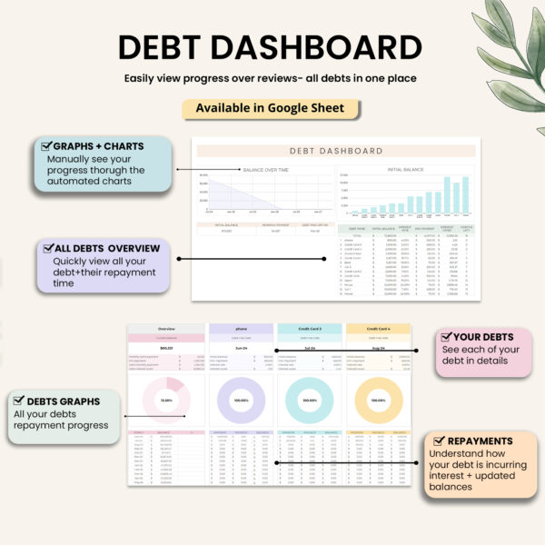 A visual representation of the Debt Dashboard, showcasing features like debt overview, charts, graphs, and repayment progress.