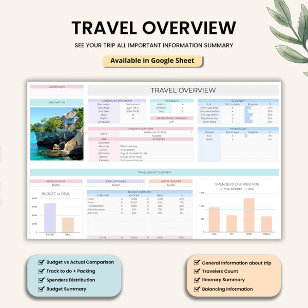 Ultimate Travel Planner Google Sheets Spreadsheet Template - Image 3