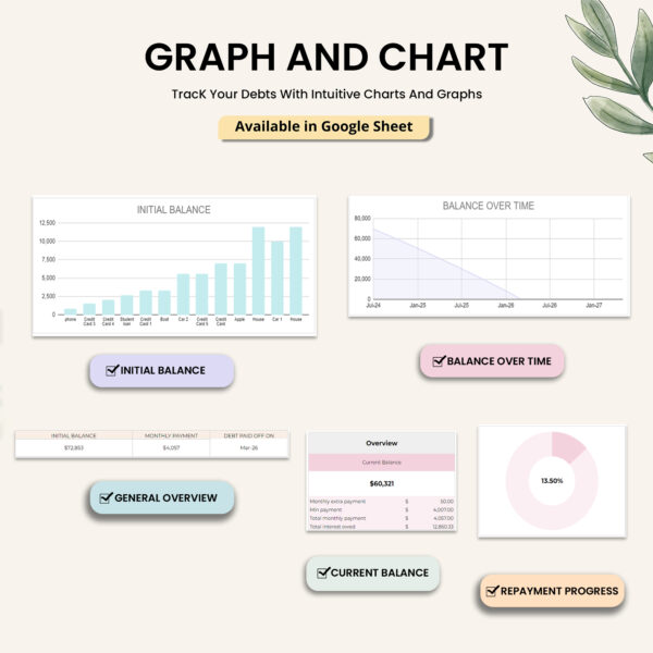 A collection of charts and graphs showcasing debt balances, repayment progress, and other key financial metrics.