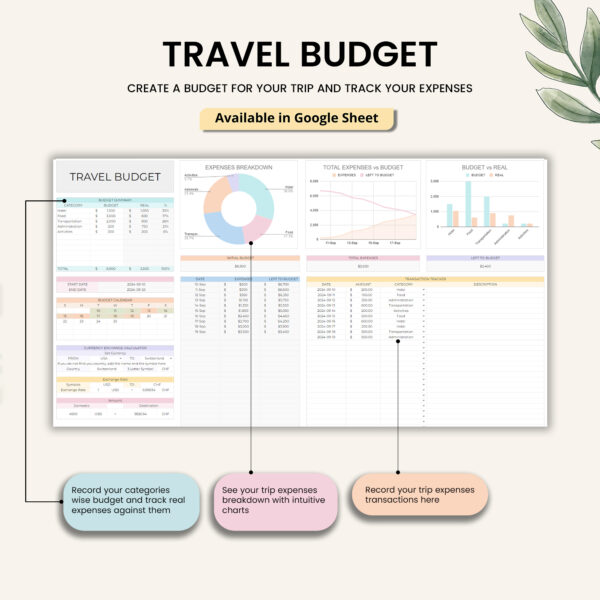 Ultimate Travel Planner Google Sheets Spreadsheet Template - Image 4