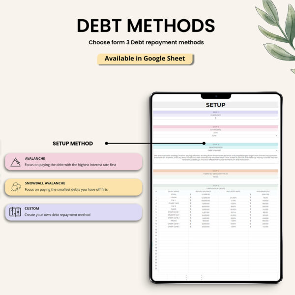 A visual representation of the Snowball, Avalanche, and Custom debt repayment methods.