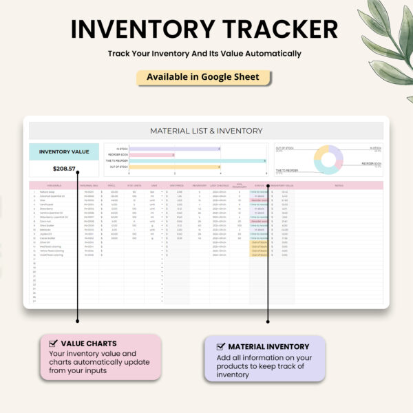 A visual representation of the Inventory Tracker, showcasing features like inventory value, material list, and charts.