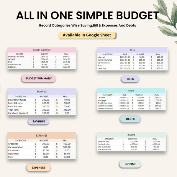 A visual representation of the All-in-One Simple Budget template, highlighting sections for income, expenses, savings, debts, and bills.