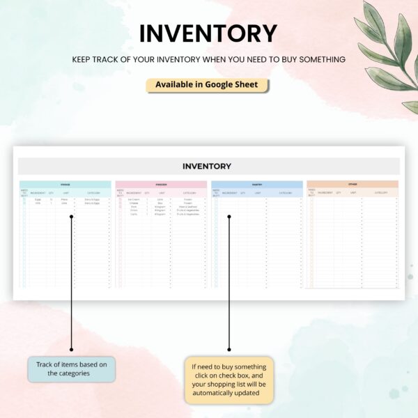 A visual representation of the Inventory Tracker, showing different categories of pantry items and a checkbox to mark items needing replenishment.