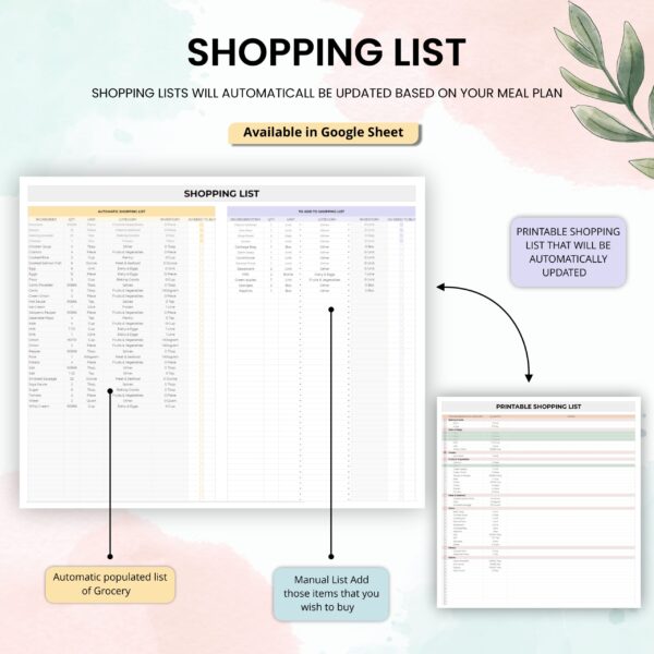 A visual representation of the shopping list feature, highlighting automatic and manual list generation.