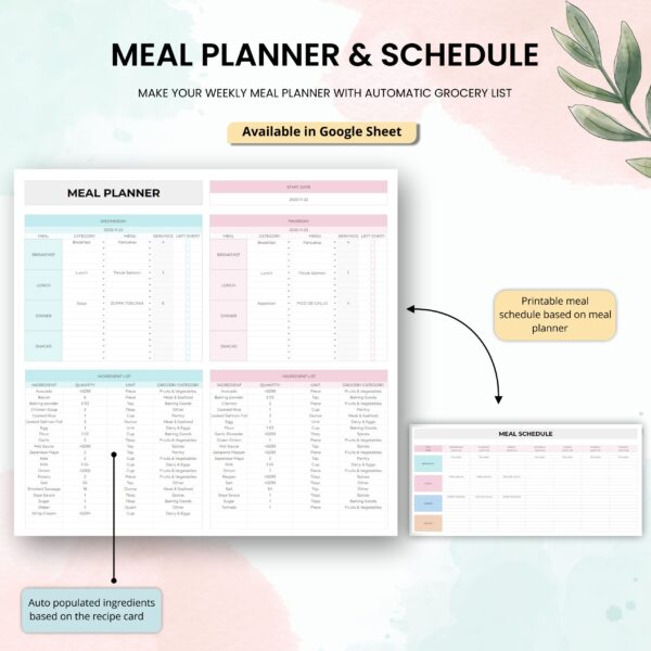 A visual representation of the Meal Planner & Schedule template, highlighting features like meal planning, recipe cards, shopping lists, and calorie tracking.