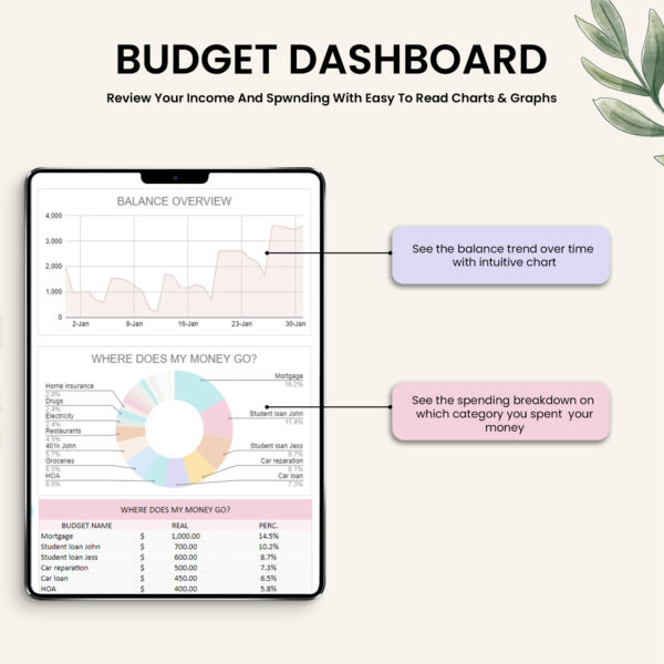 A visual representation of the Budget Dashboard, showcasing features like balance trend over time and spending breakdown by category.