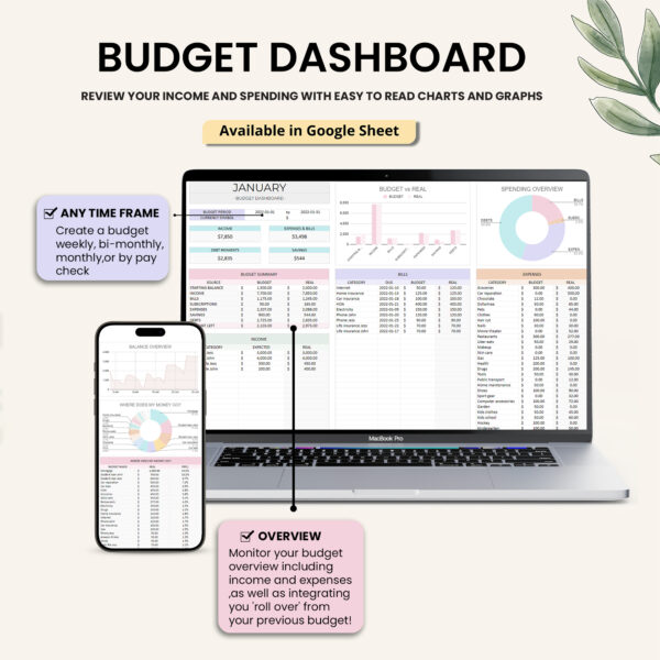 A visual representation of the Budget Dashboard, showcasing features like income and expense tracking, savings progress, and spending trends.